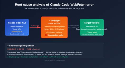 Step 2: Verify the Integrity of Game Files