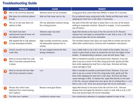 How to Troubleshoot and Fix Cod Error Code 2901