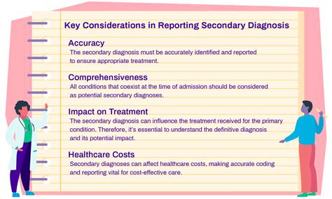 Secondary Diagnosis
