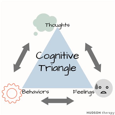 Behavioral Triangle