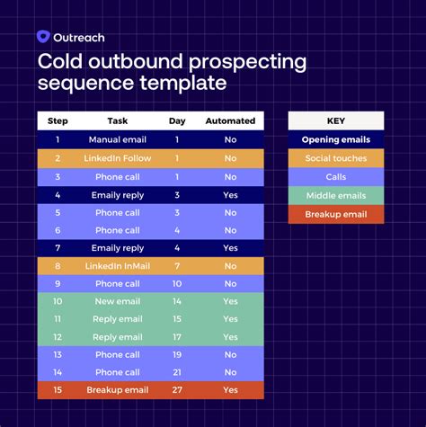 Cold Email Sequence Template