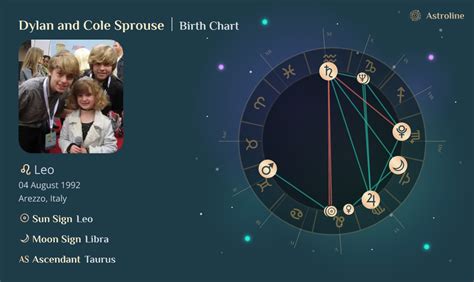Cole Sprouse Birth Chart