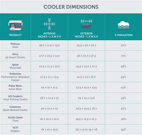Coleman Cooler Size Chart