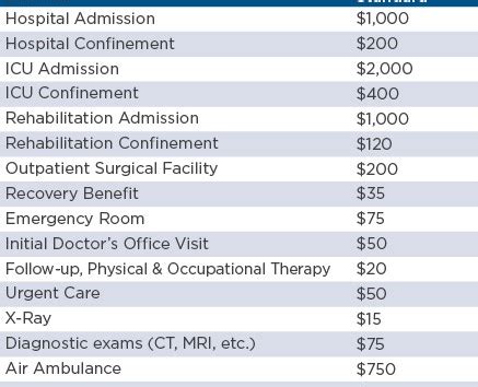 Colonial Accident Insurance Payout Chart