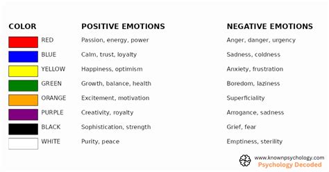 Color And Emotion Chart