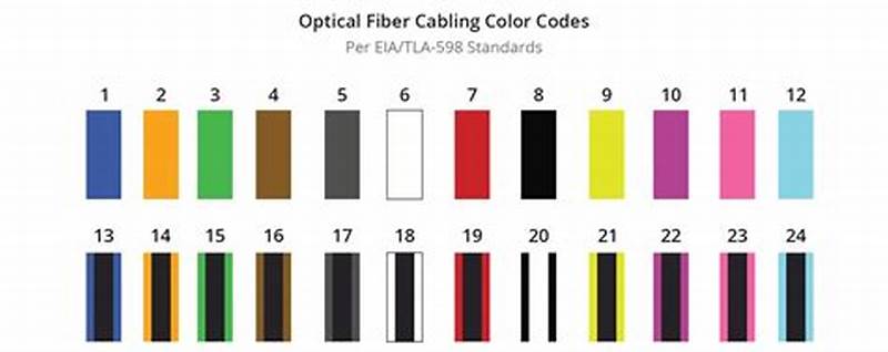 Color Chart Fiber Optic Cable Color Code