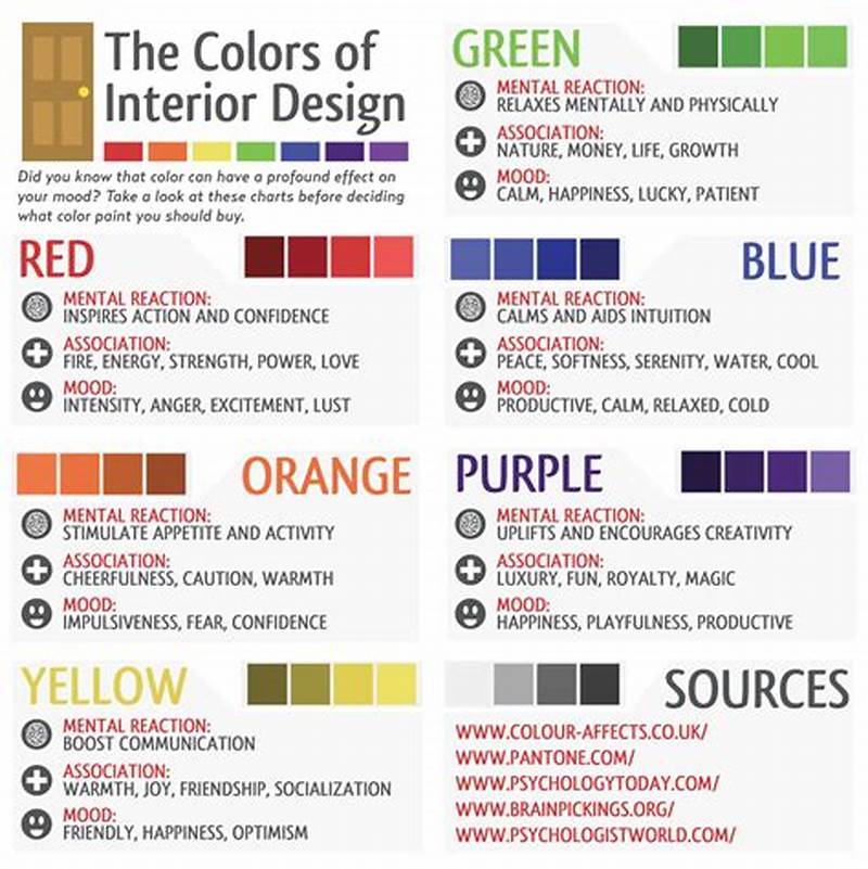 Color Chart For Interior Design