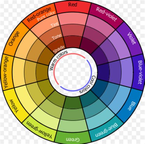 Color Wheel Makeup Chart