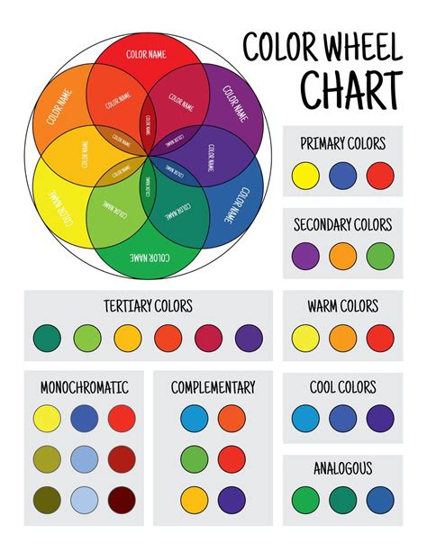Colour Wheel Mixing Chart