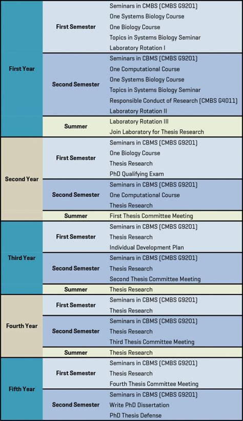 Columbia University Course Catalog
