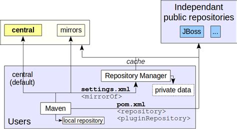 Com.pi4j:pi4j-catalog-components Maven Repository