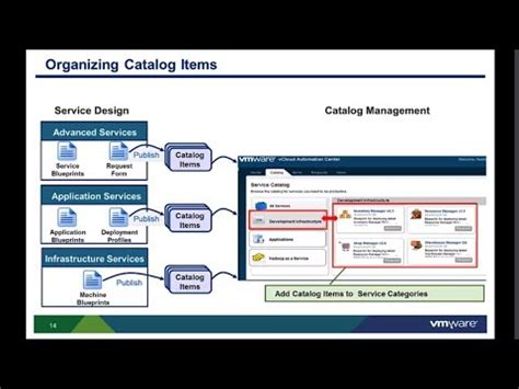 Com.vmware.vcac.catalog.domain.request.catalogitemprovisioningrequest