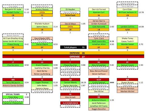 Commanders Qb Depth Chart