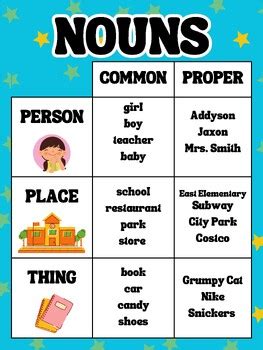 Common And Proper Noun Anchor Chart