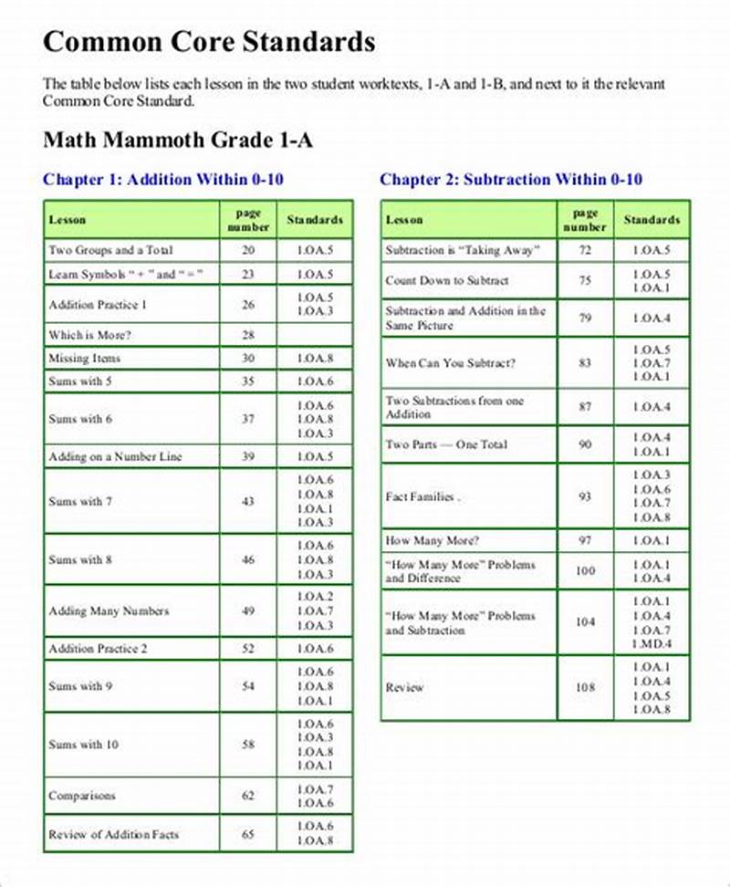 Common Core Math Standards Printable