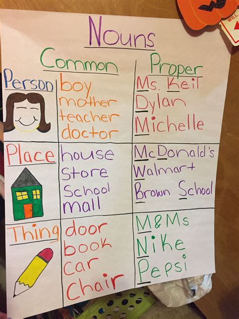 Common Nouns Anchor Chart