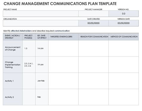 Communication Change Management Plan Template