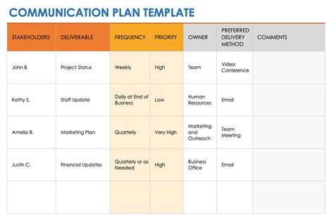 Communication Plan Templates