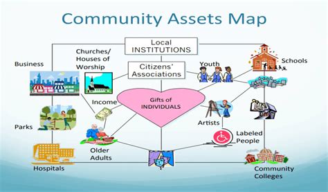 Community Asset Mapping Template