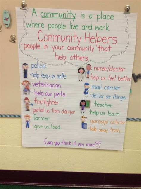 Community Helpers Anchor Chart