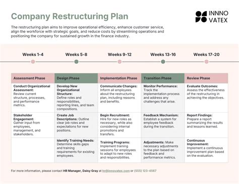 Company Restructuring Plan Template