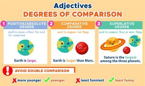 Comparative Degree