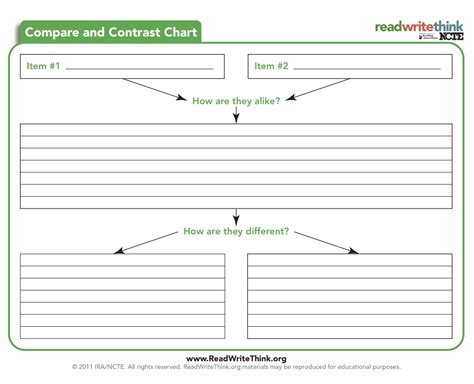 Compare And Contrast Template
