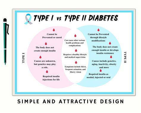 Compare And Contrast Type 1 And 2 Diabetes Chart