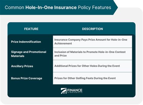 Comparing multiple quotes when purchasing hole in one insurance