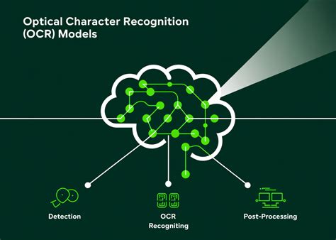 Comparing the Top 6 OCR (Optical Character Recognition) Models/Systems in 2025