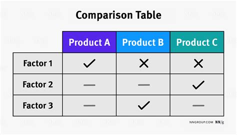 Comparison Table