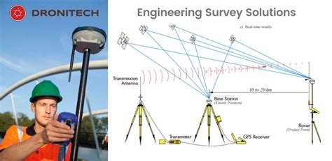 Compass Survey Pvt Ltd - Drone/DGPS/TS Survey Expert