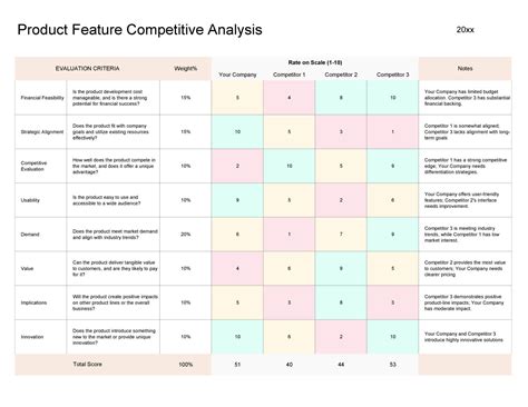 Competitor Analysis Report Template