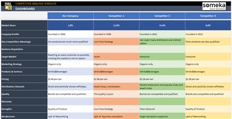 Competitor Analysis Template Excel
