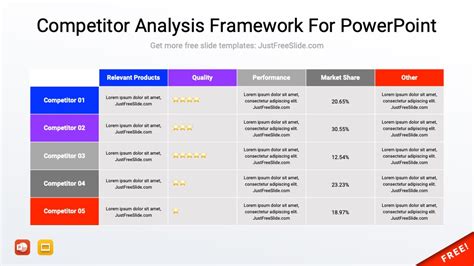 Competitor Analysis Template Powerpoint