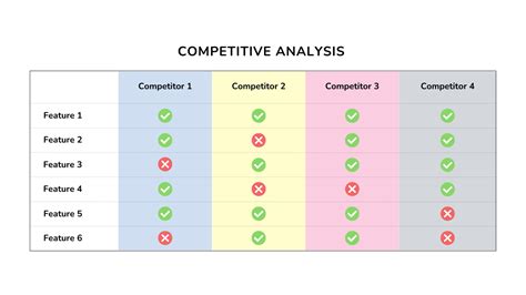 Competitor Assessment Template