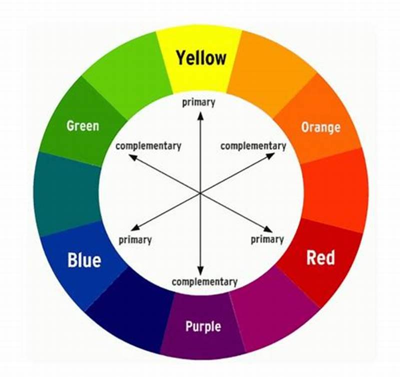 Complementary Color Wheel Chart