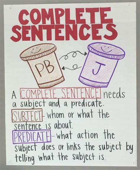 Sentence Anchor Chart