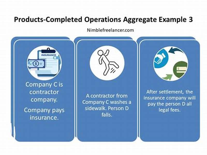 Completed Operations Claim Example