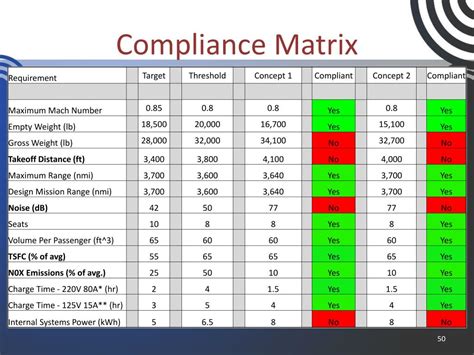 Compliance Matrix Template
