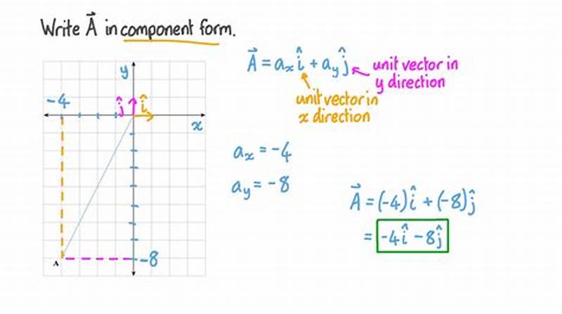 Component Form Of A Vector Example