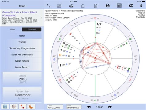 Composite Natal Chart