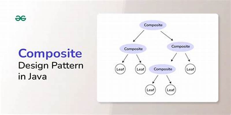 Composition Design Pattern Java