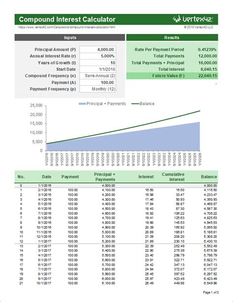 Compound Interest In Excel Template