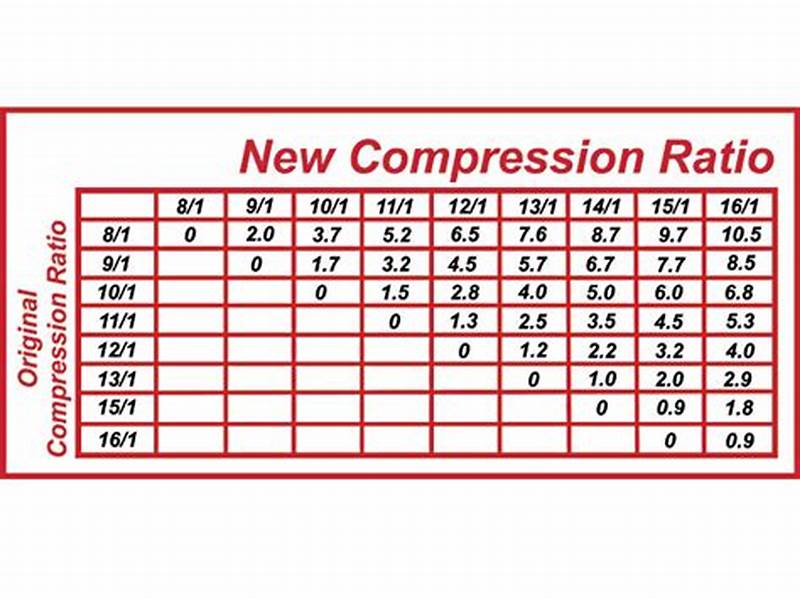 Compression Ratio Engine Compression Test Chart