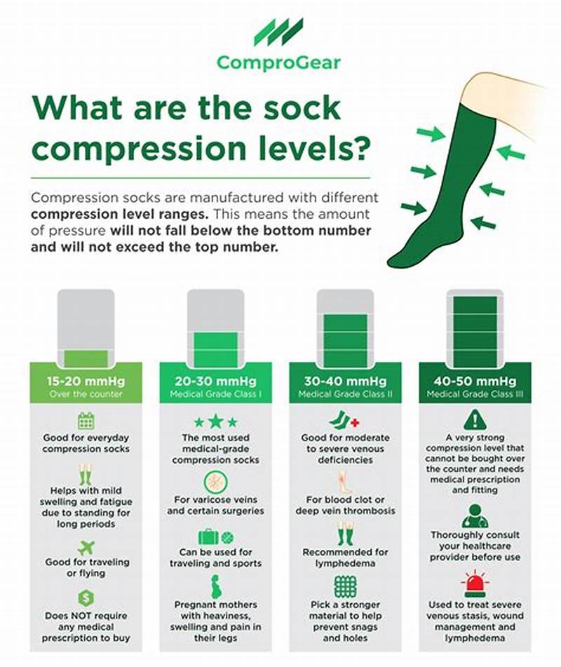 Compression Stocking Strength Chart