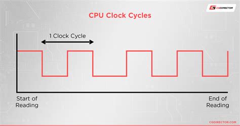 Computer Clock