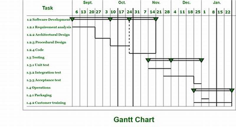 Computer Scheduling Gantt Chart Problems And Solutions