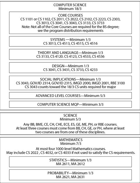 Computer Science Major Catalog Towson.edu 2014-2015