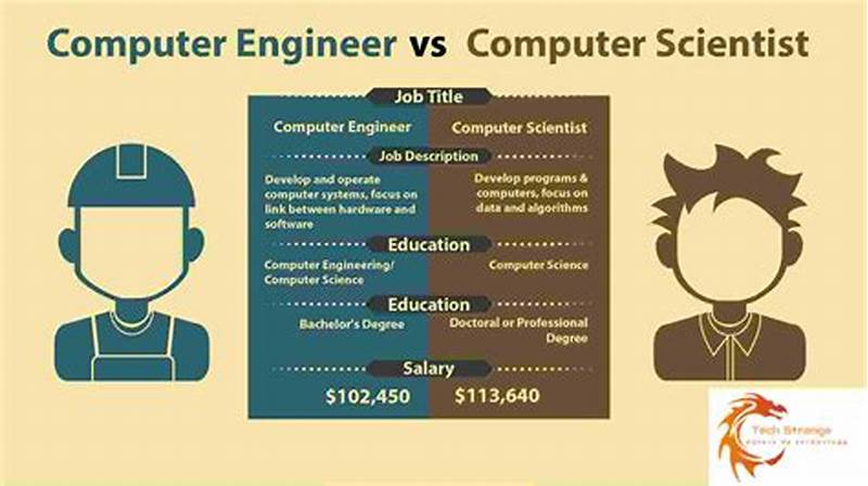 Computer Science Salary Vs Computer Engineering Salary
